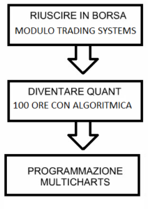 Trading system quantitativo