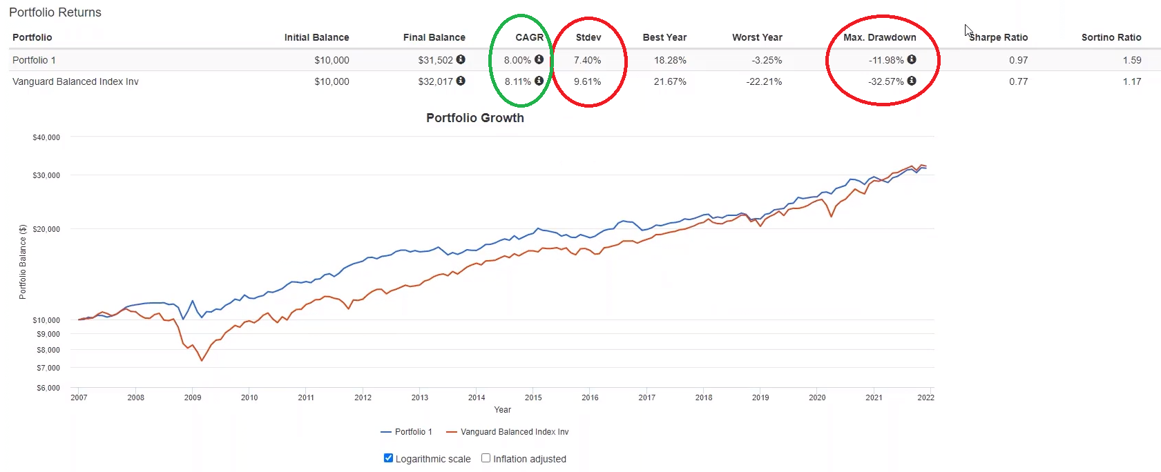 corso asset allocation